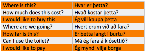 best time to visit Iceland language for travelers